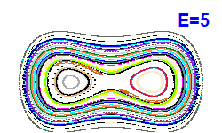 Poincaré section A=0, E=5